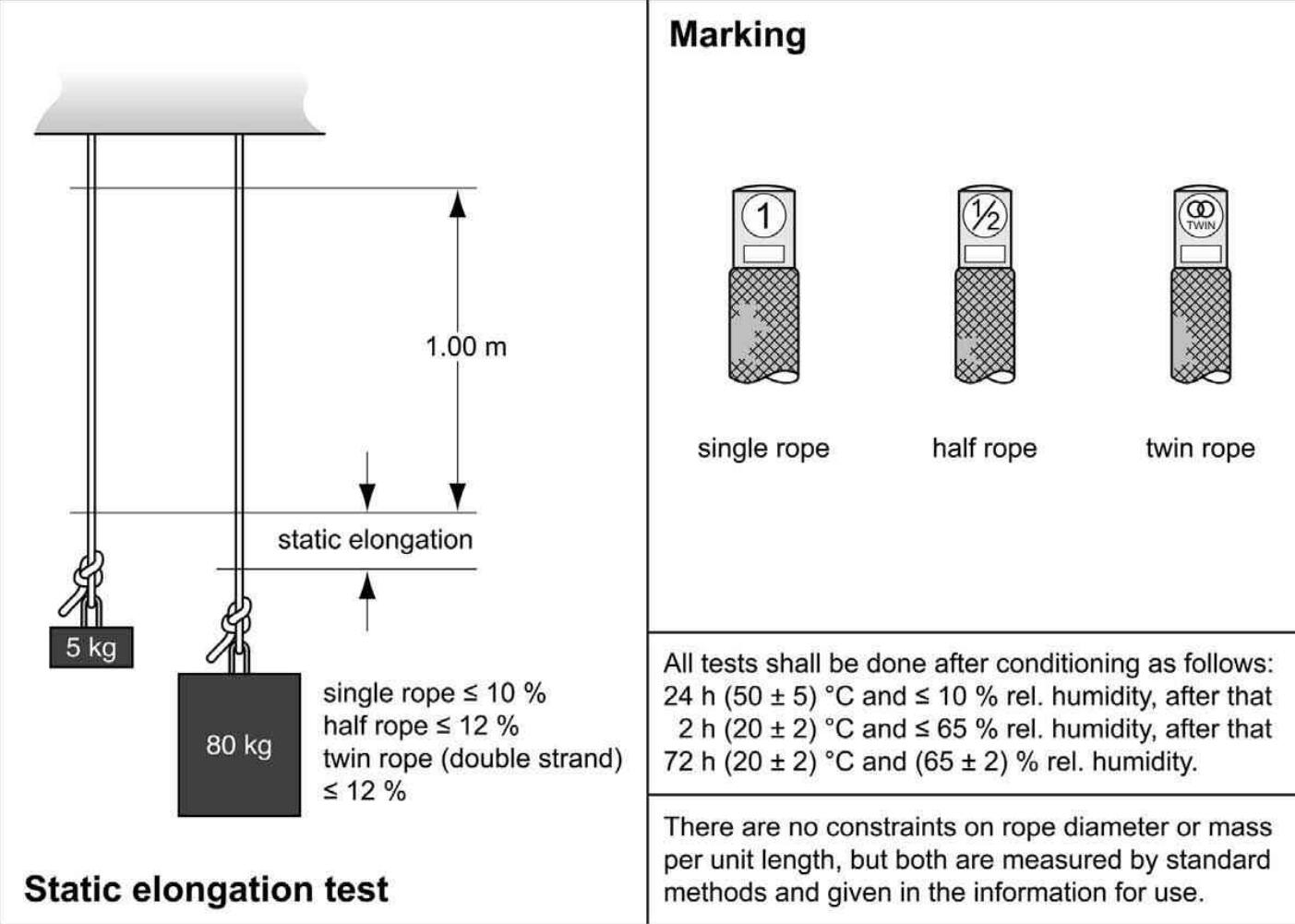 動(dòng)力繩標(biāo)準(zhǔn)