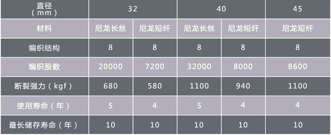 索降繩一般多粗的好