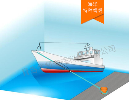 彈性錨索-船舶系泊橡膠減震系統(tǒng)